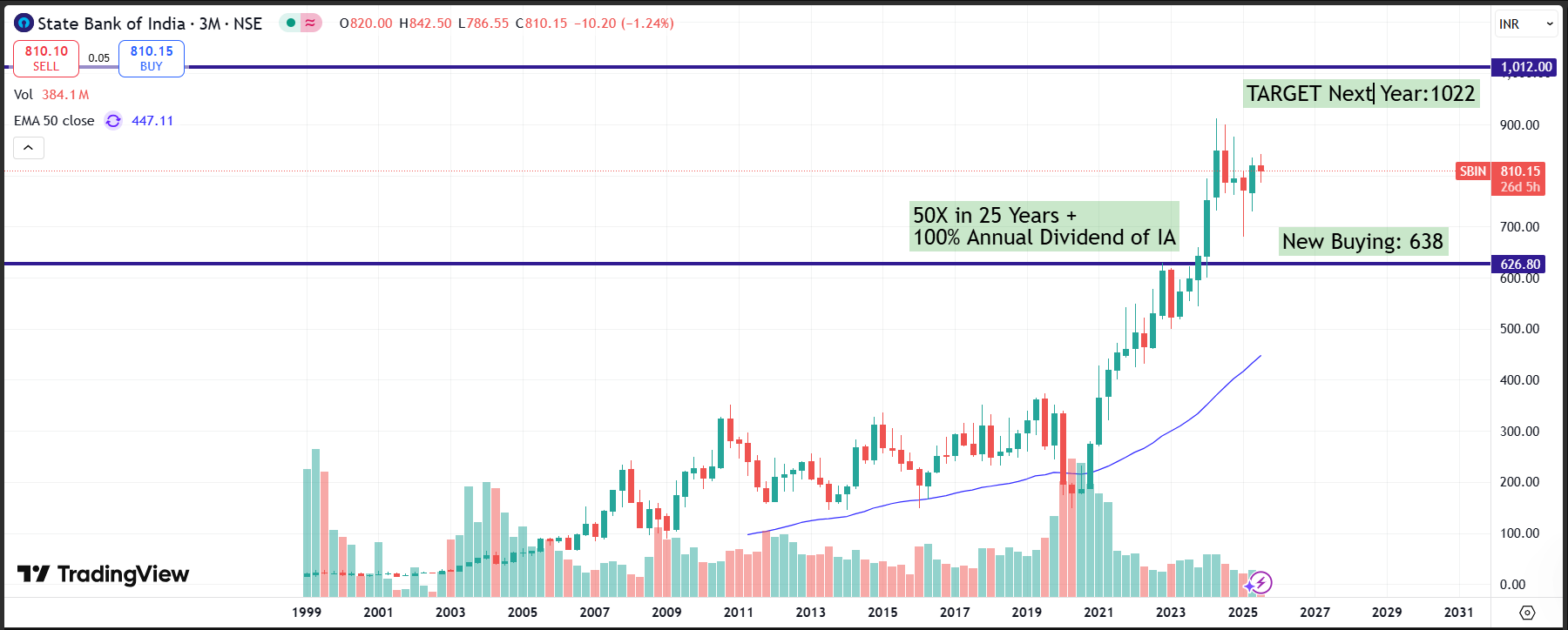 SBI Q1 FY26 Results: Steady Growth with Strong Asset Quality